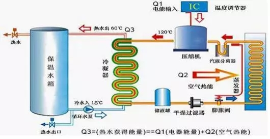 空氣能熱水器到底能省多少電？多少錢？