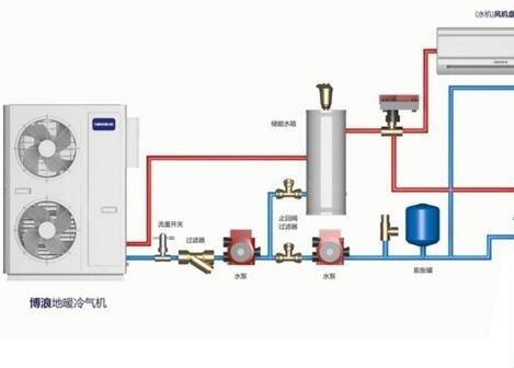 空氣能熱水器供暖面積多大？