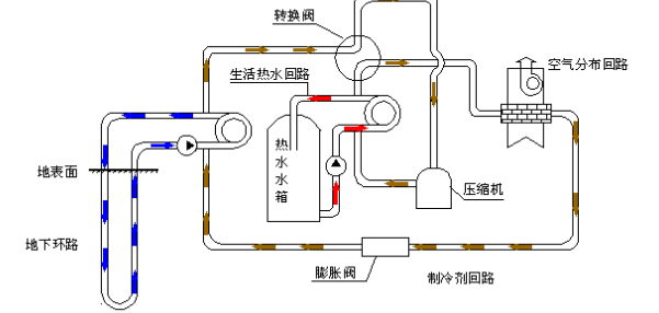 空氣源熱泵的優(yōu)勢和原理是什么？為什么選擇空氣源熱泵？