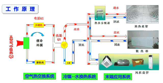 空氣能噴氣增焓原理，什么是空氣能熱泵噴氣增焓技術(shù)