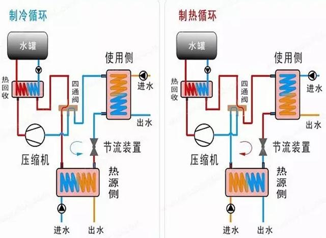 地源、水源、空氣源熱泵，怎么選？